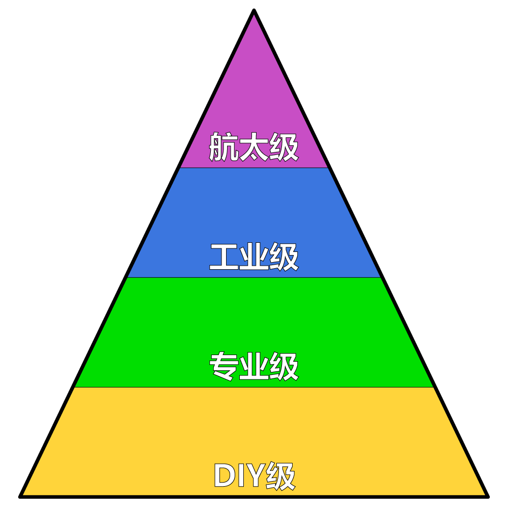 手工具产品市场定位