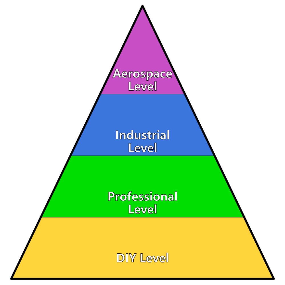 Positioning of hand tools