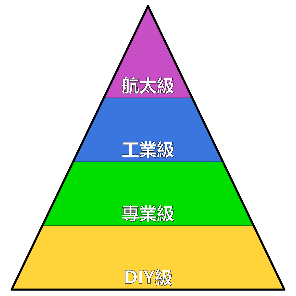 手工具產品市場定位