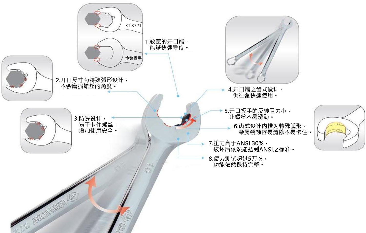 开口快速棘轮扳手简介