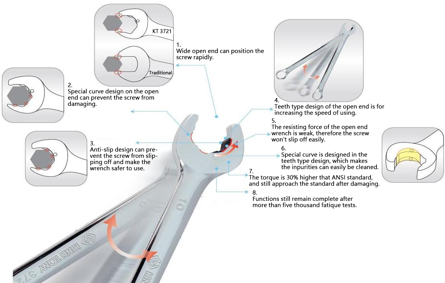 Introduction of Open-side Speed Wrench