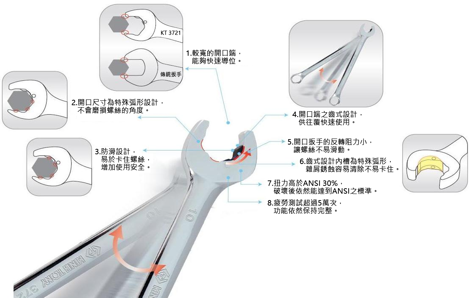 開口快速棘輪扳手簡介