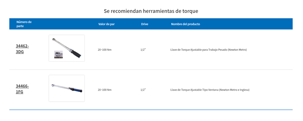 Resultados