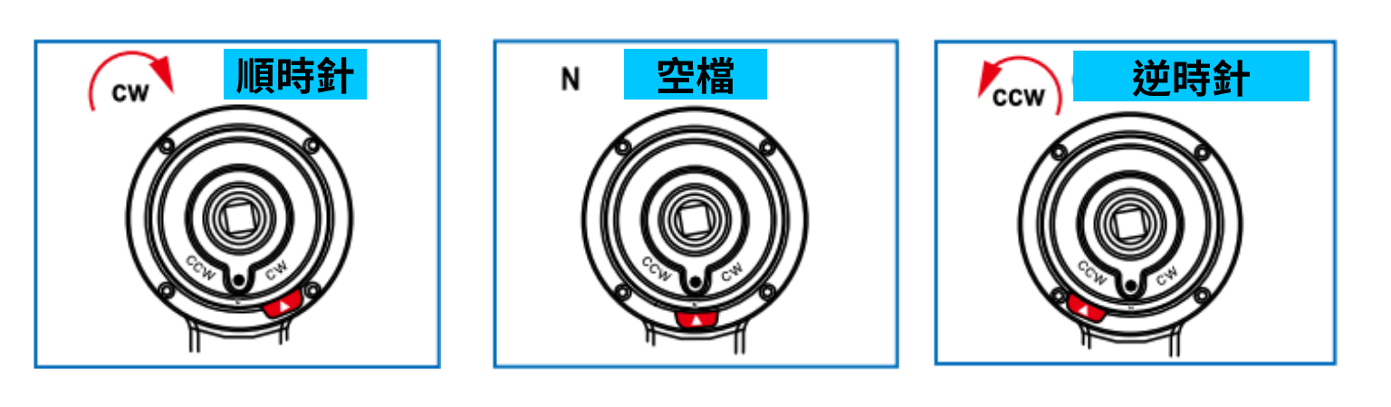 34488-26 撥桿位置示意圖 34488-26 撥桿位置:CW 順時針、N 釋放、CCW 逆時針