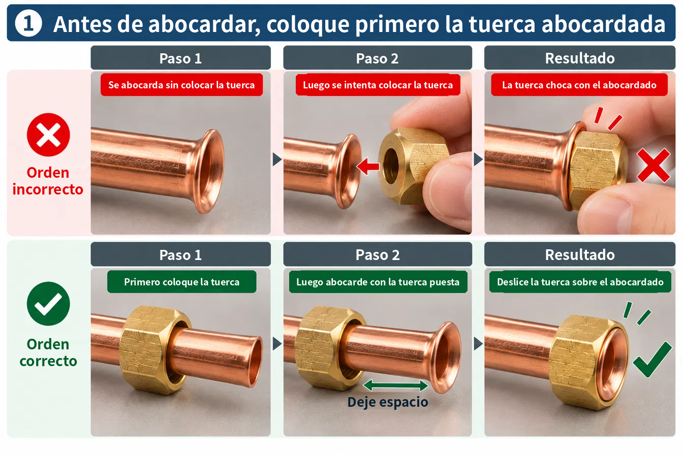 Comparación del orden correcto e incorrecto para colocar la tuerca de abocinado antes de abocinar