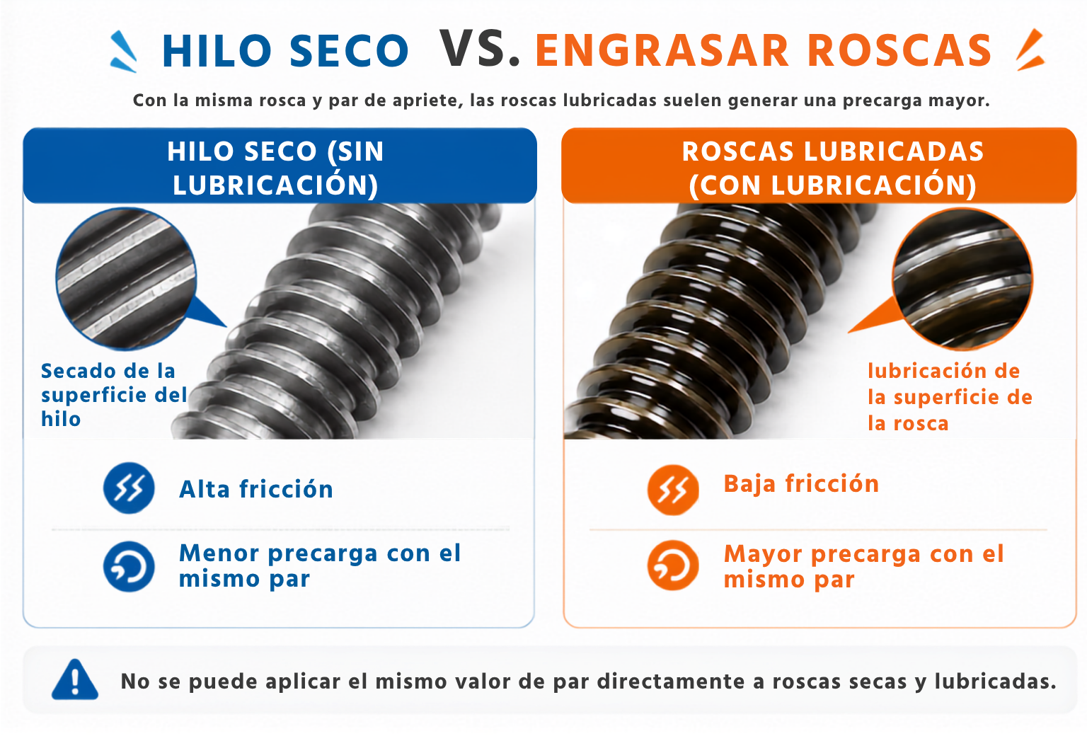 KING TONY Efecto de los tornillos secos y lubricados sobre el par