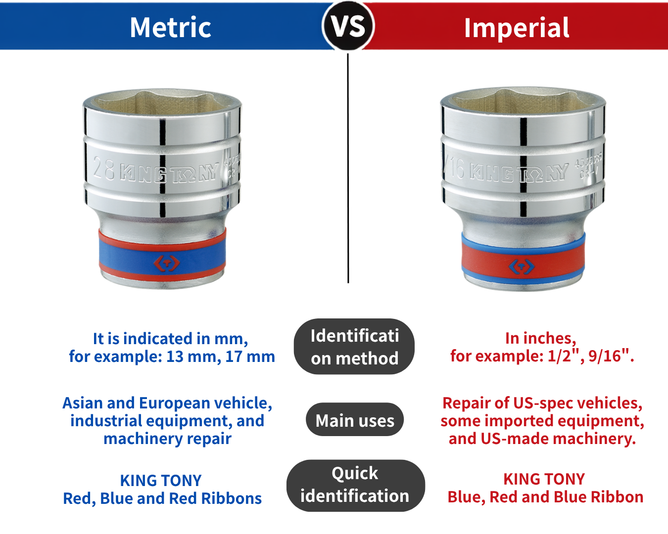 Difference between KING TONY metric and imperial sockets