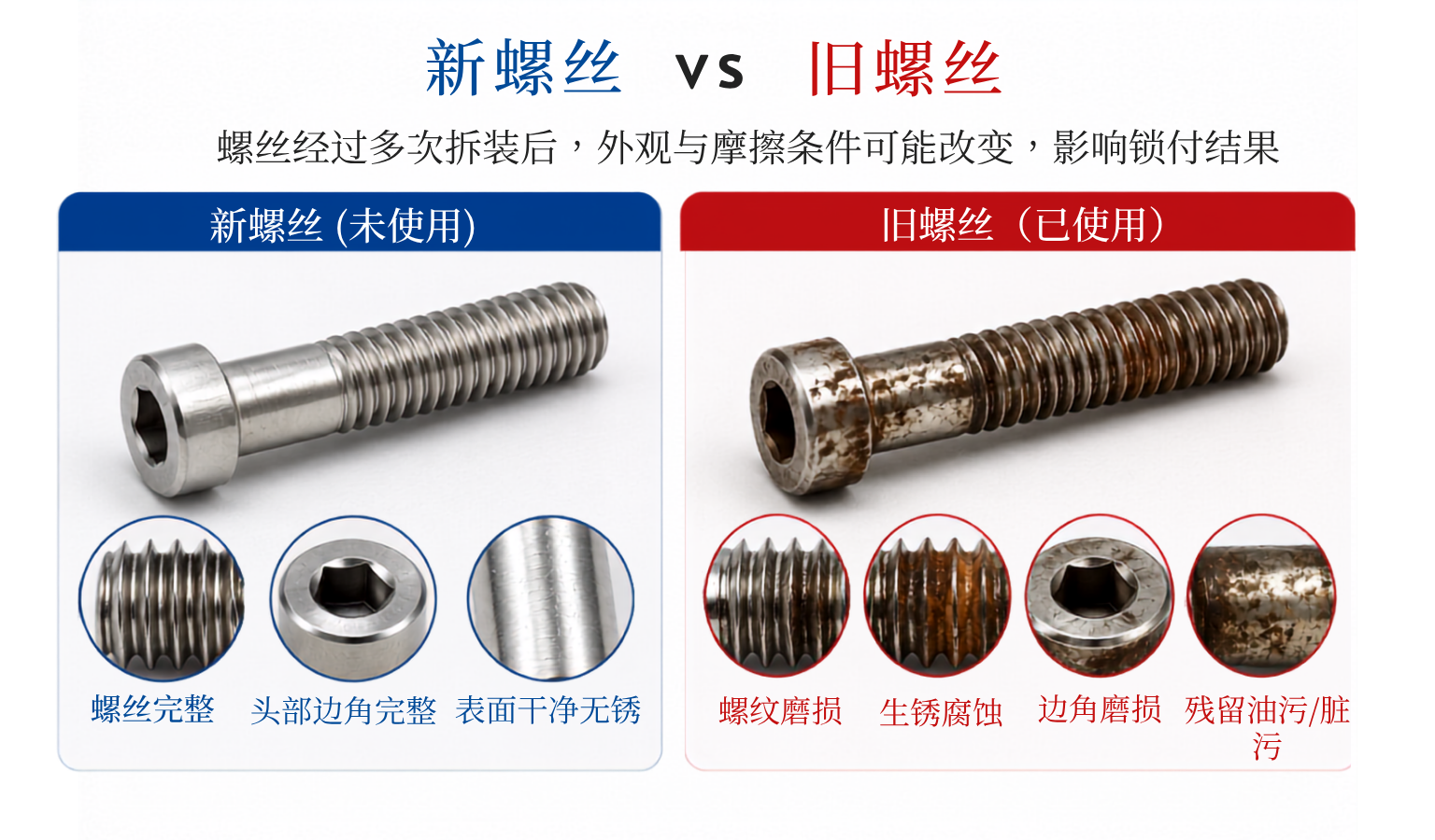 KING TONY 新旧螺丝对扭矩值的影响