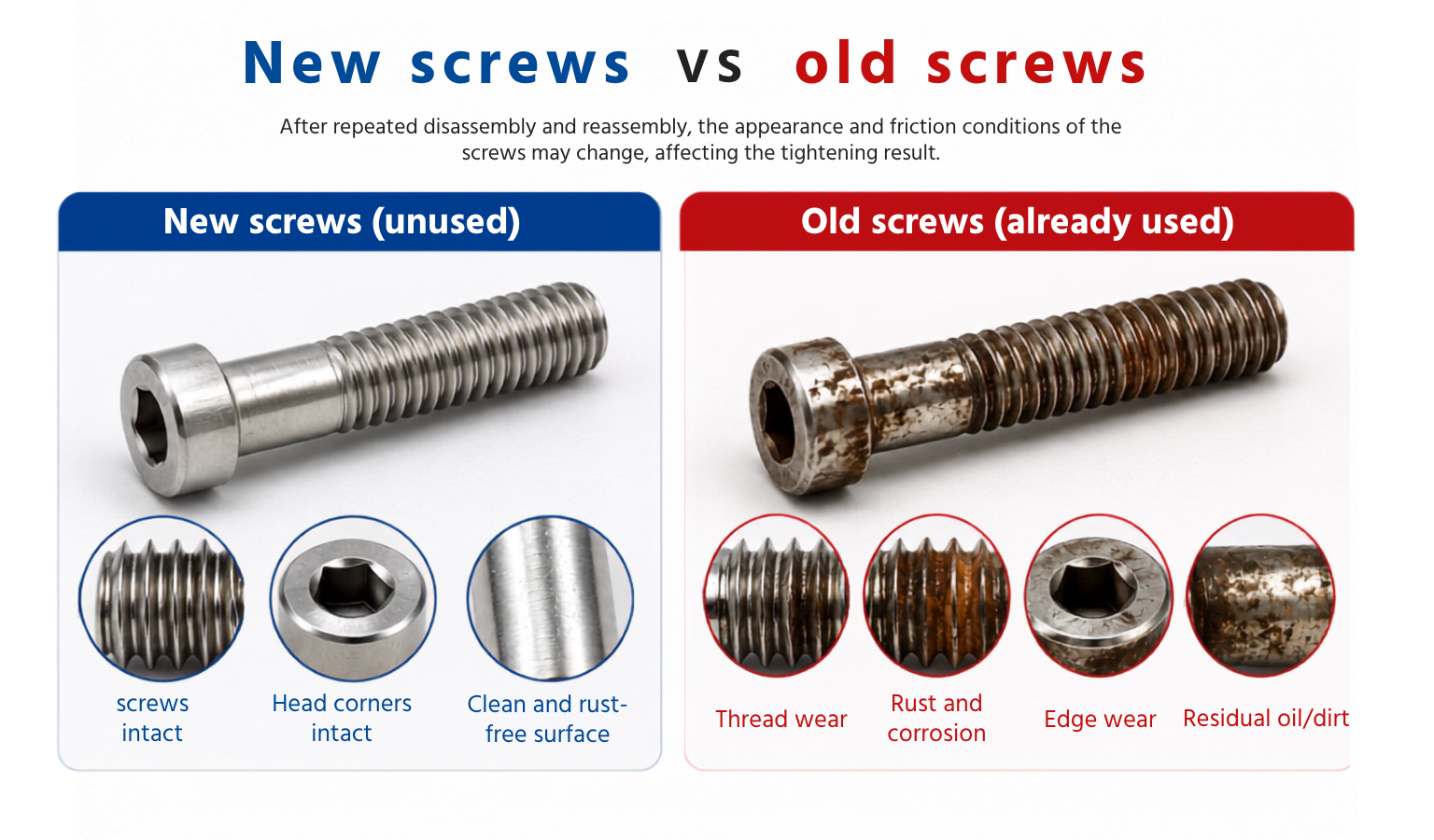KING TONY Effect of New and Used Bolts on Torque Values
