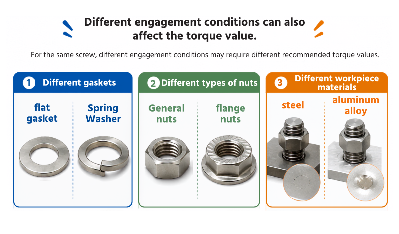 KING TONY Effect of Joint Conditions on Torque Values