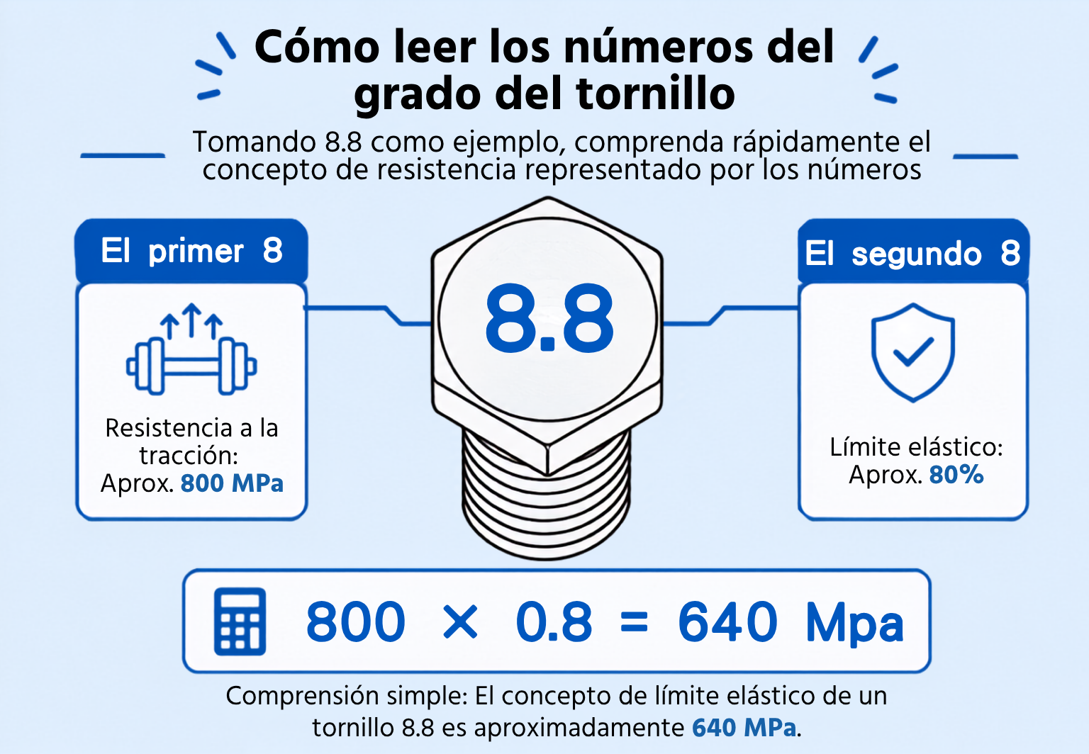Cómo leer los números del grado del tornillo | KING TONY