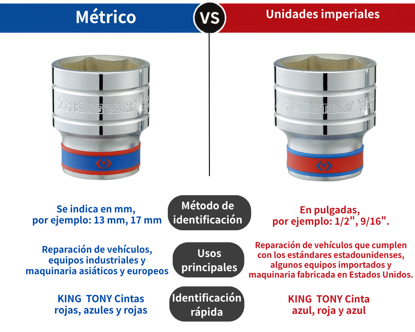 Diferencia entre los vasos métricos e imperiales KING TONY