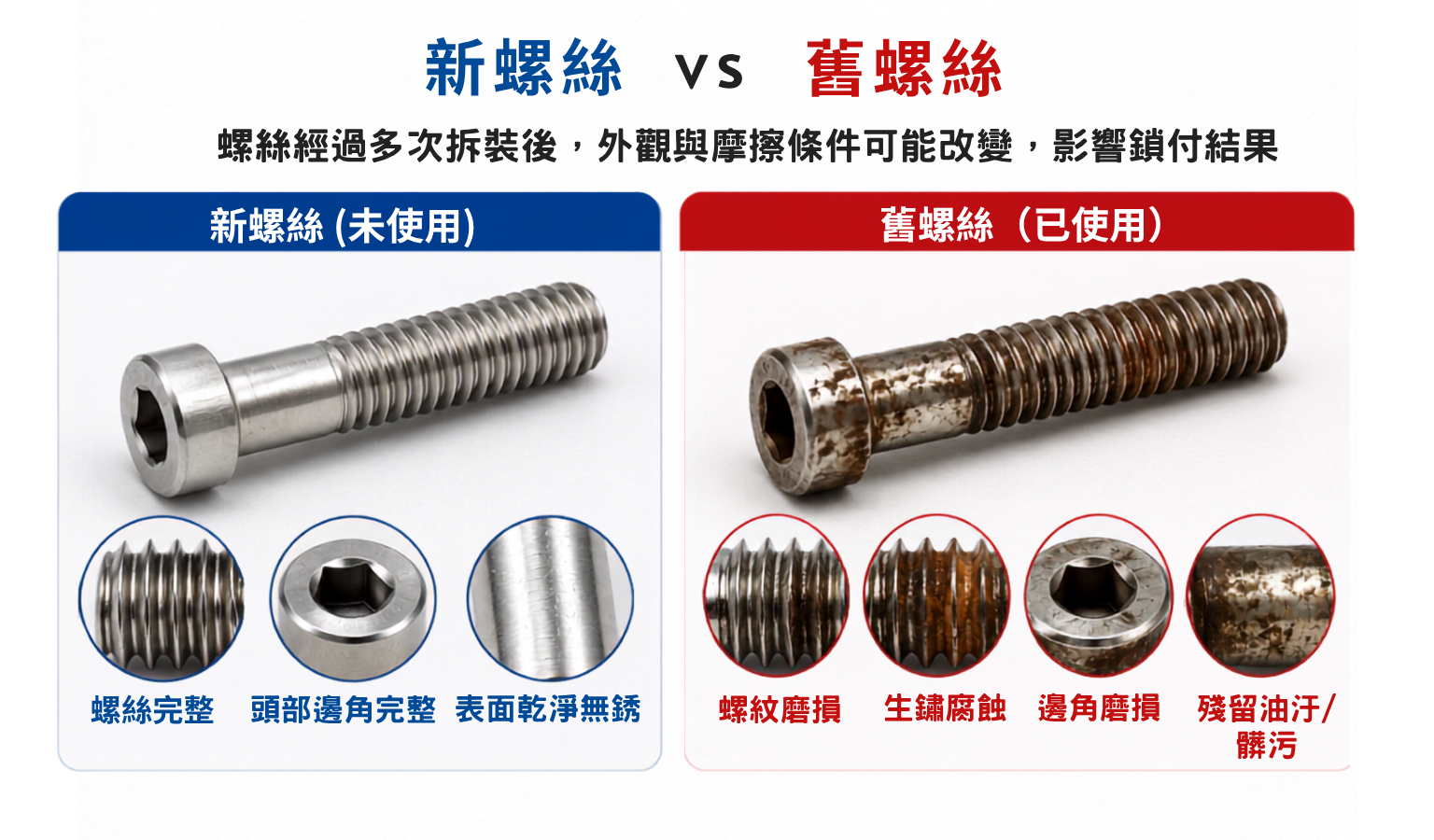 KING TONY 新舊螺絲對扭力值的影響