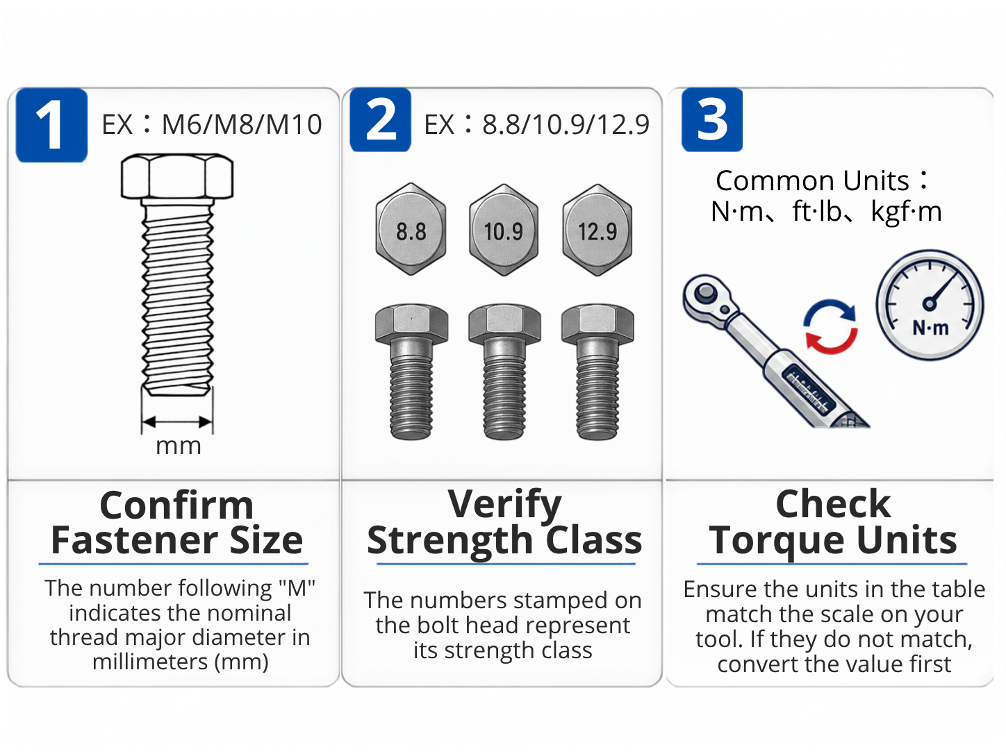 KING_TONY_fastener_grade_torque_table_reading_steps