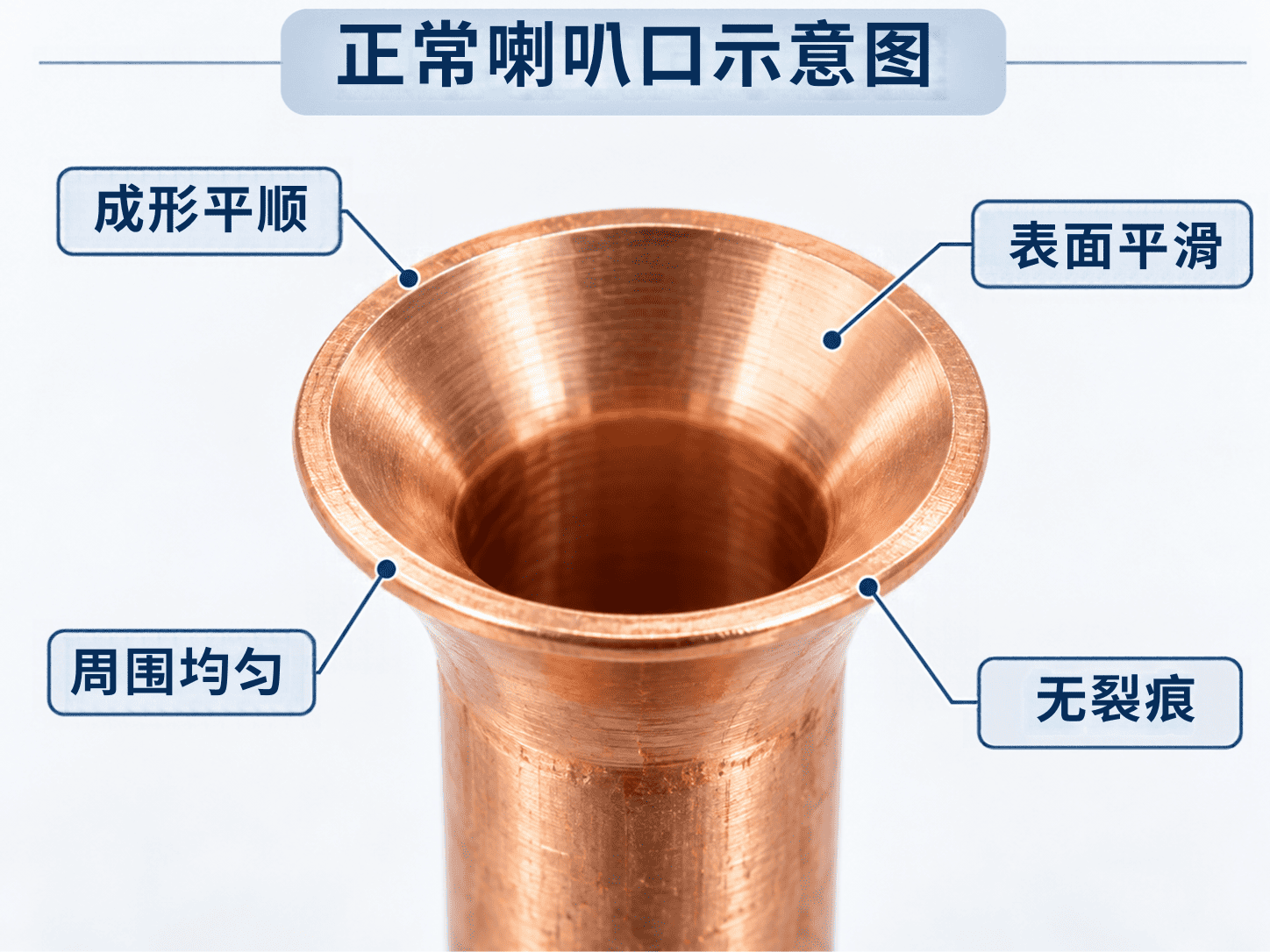 正常喇叭口示意图：成形平顺、表面平滑、周围均匀、无裂痕