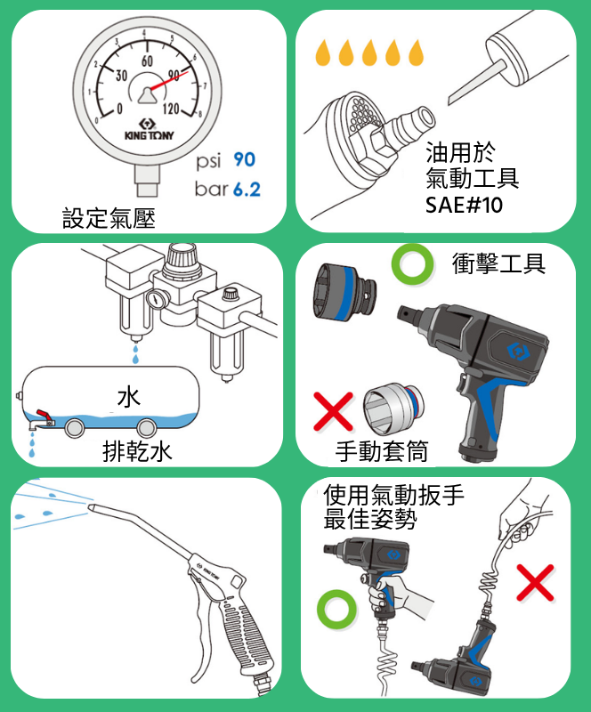 使用前檢查