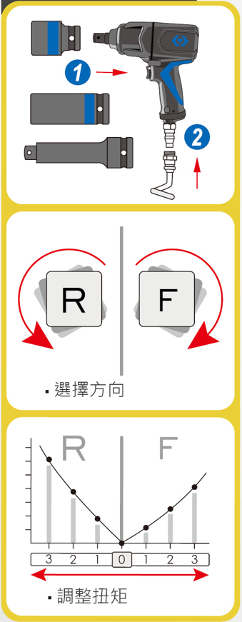 經常使用的行業別
