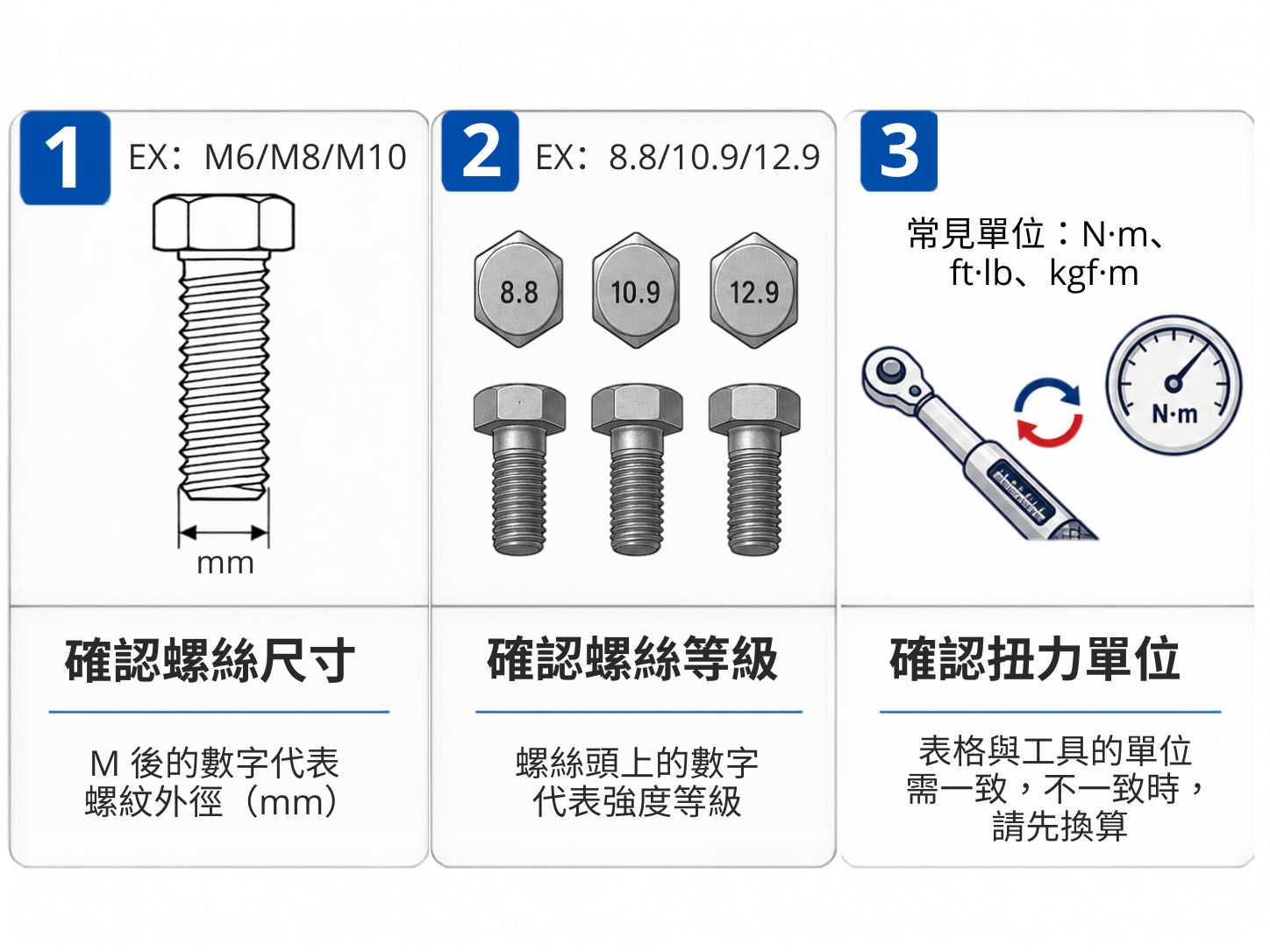 KINT_TONY_螺絲等級扭力表查詢步驟圖