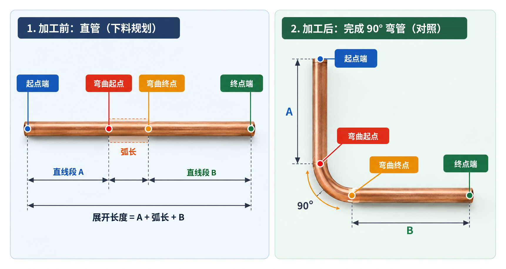铜管加工前后尺寸标示对照图