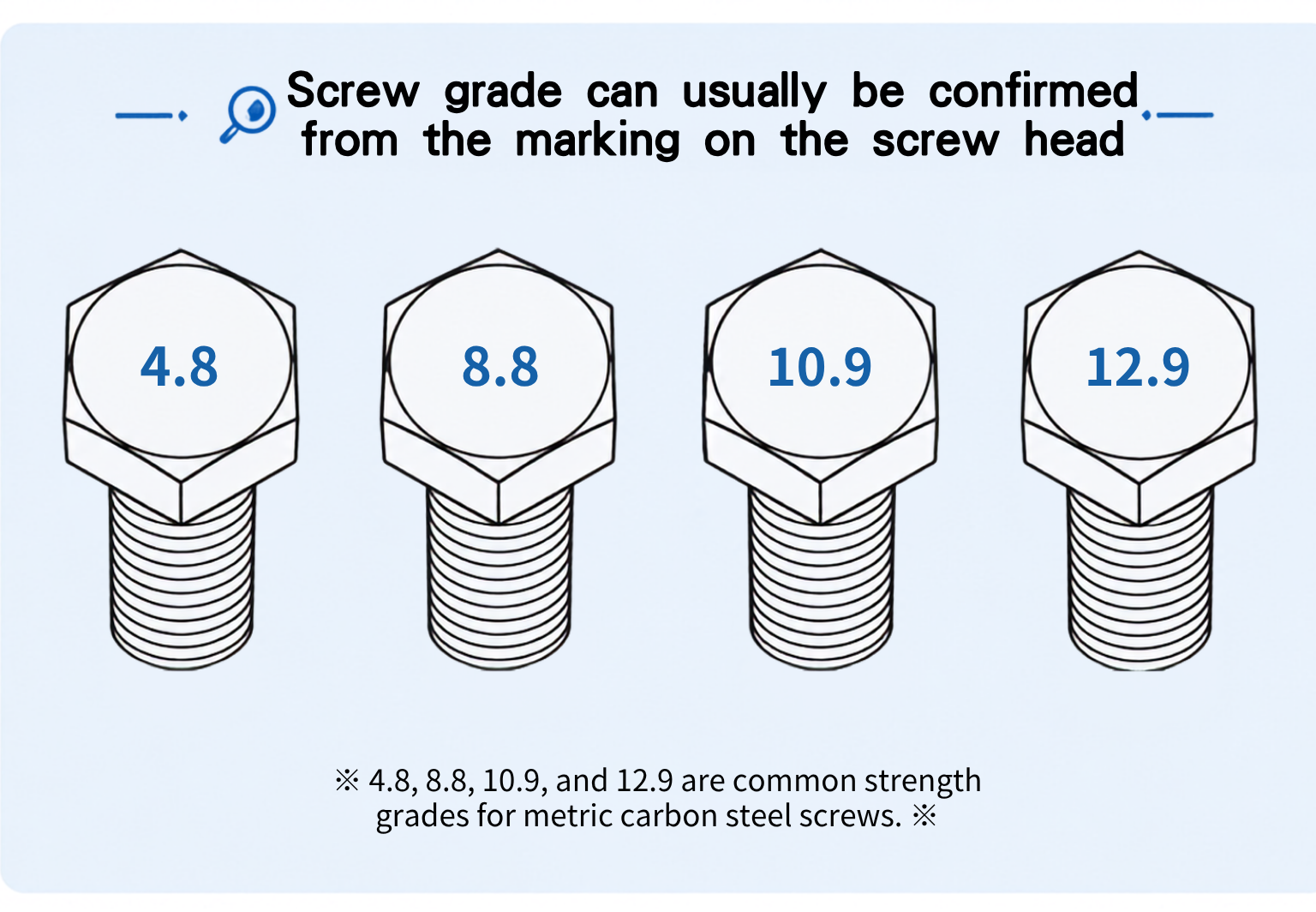 Screw grade can usually be confirmed from the marking on the screw head | KING TONY