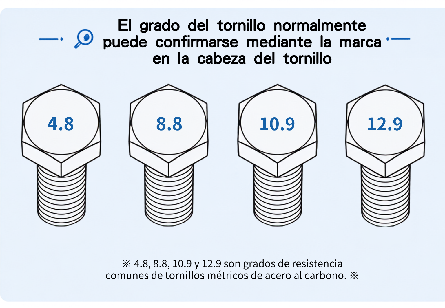 El grado del tornillo normalmente puede confirmarse mediante la marca en la cabeza del tornillo | KING TONY