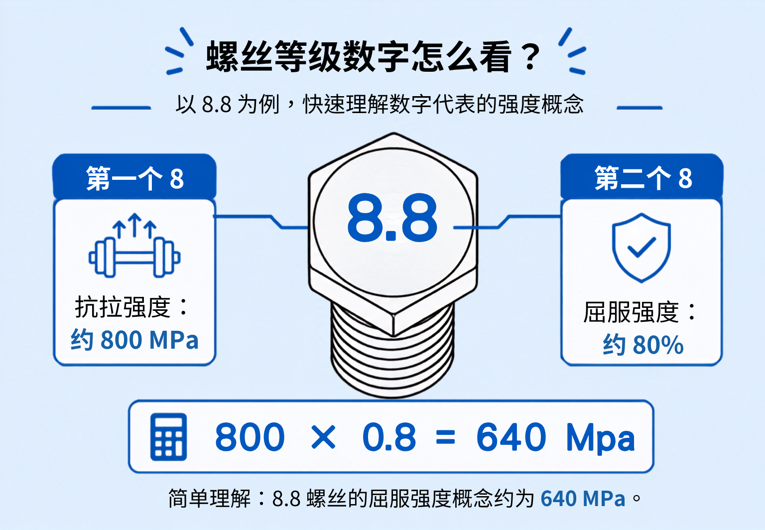 如何看懂螺丝等级数字 | KING TONY