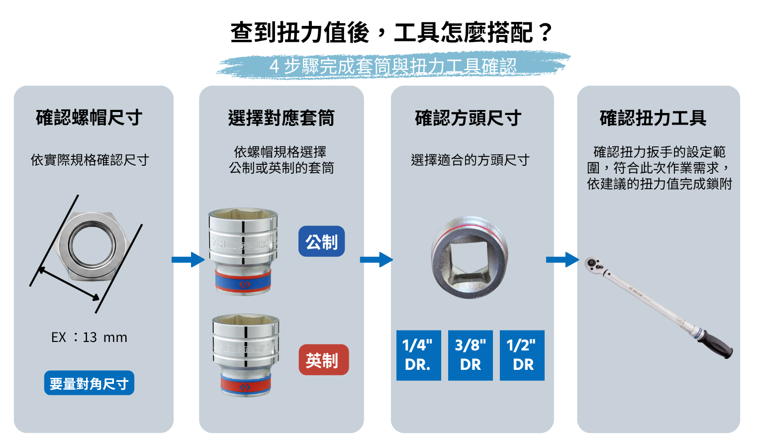!ING TONY 螺絲鎖附步驟