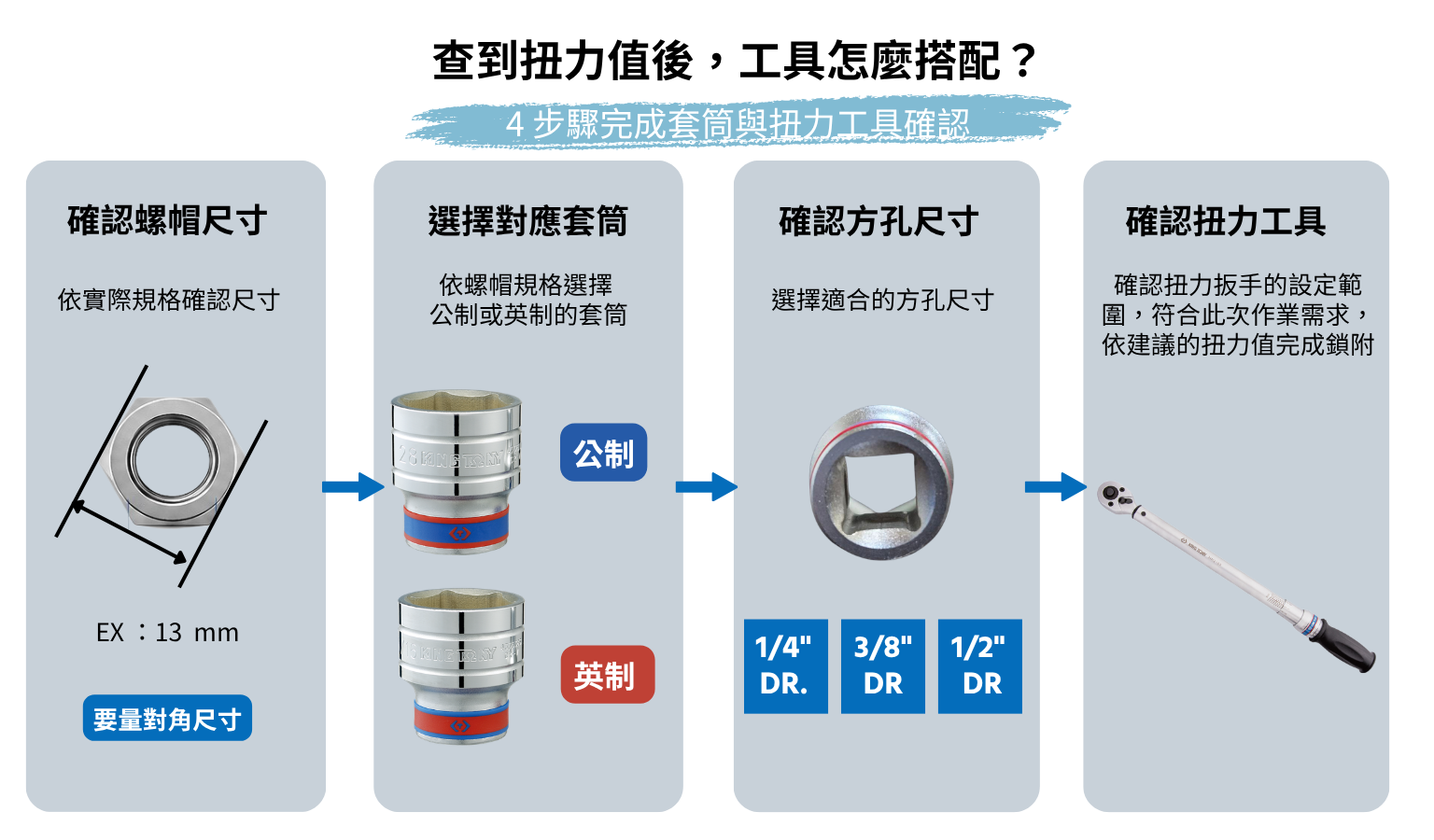 !ING TONY 螺絲鎖附步驟