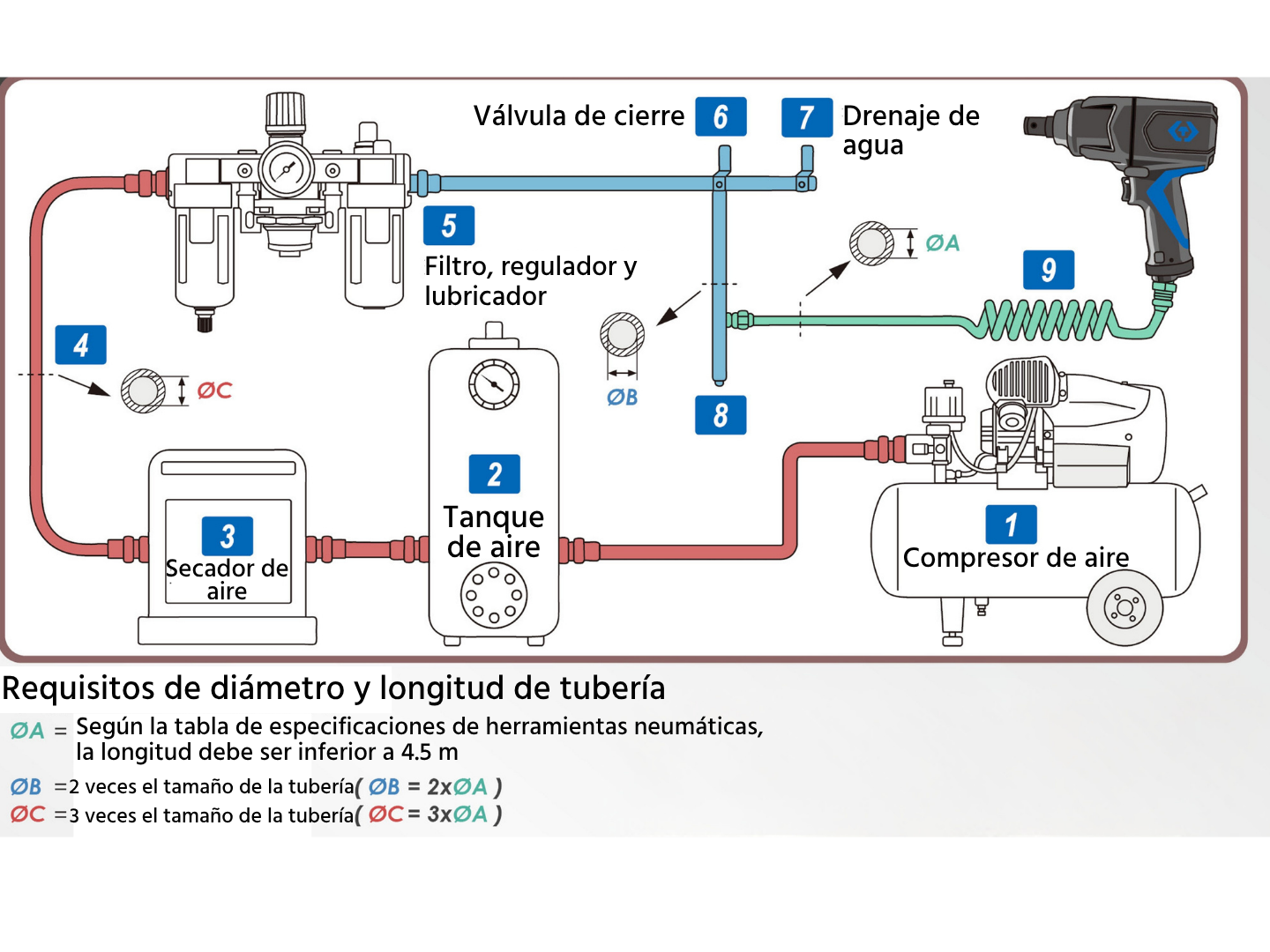 Sistema de suministro de aire para llave de impacto KING TONY