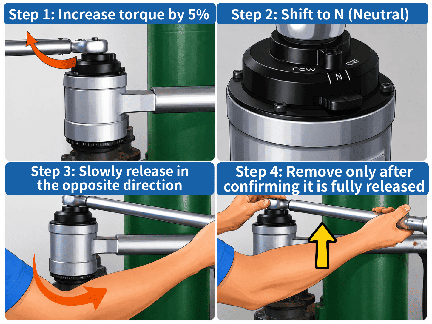 34488-26 residual torque release steps Four steps to release residual torque: increase torque by 5%, switch to N, release slowly in the opposite direction, confirm full release before removing
