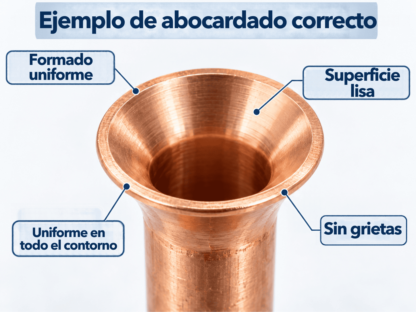 Diagrama de un abocinado normal: formado uniforme, superficie lisa, espesor uniforme, sin grietas