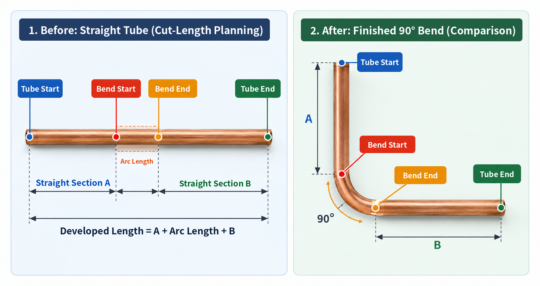 Copper tube dimension markers before and after processing