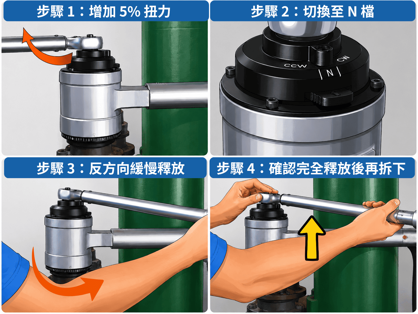 34488-26 殘留扭力釋放步驟 殘留扭力釋放四步驟:增加5%扭力、切換至N檔、反方向緩慢釋放、確認完全釋放後再拆下