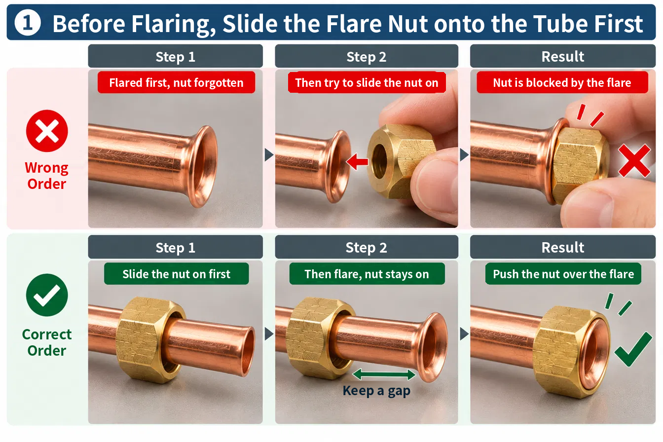 Correct vs. incorrect order for sliding on the flare nut before flaring