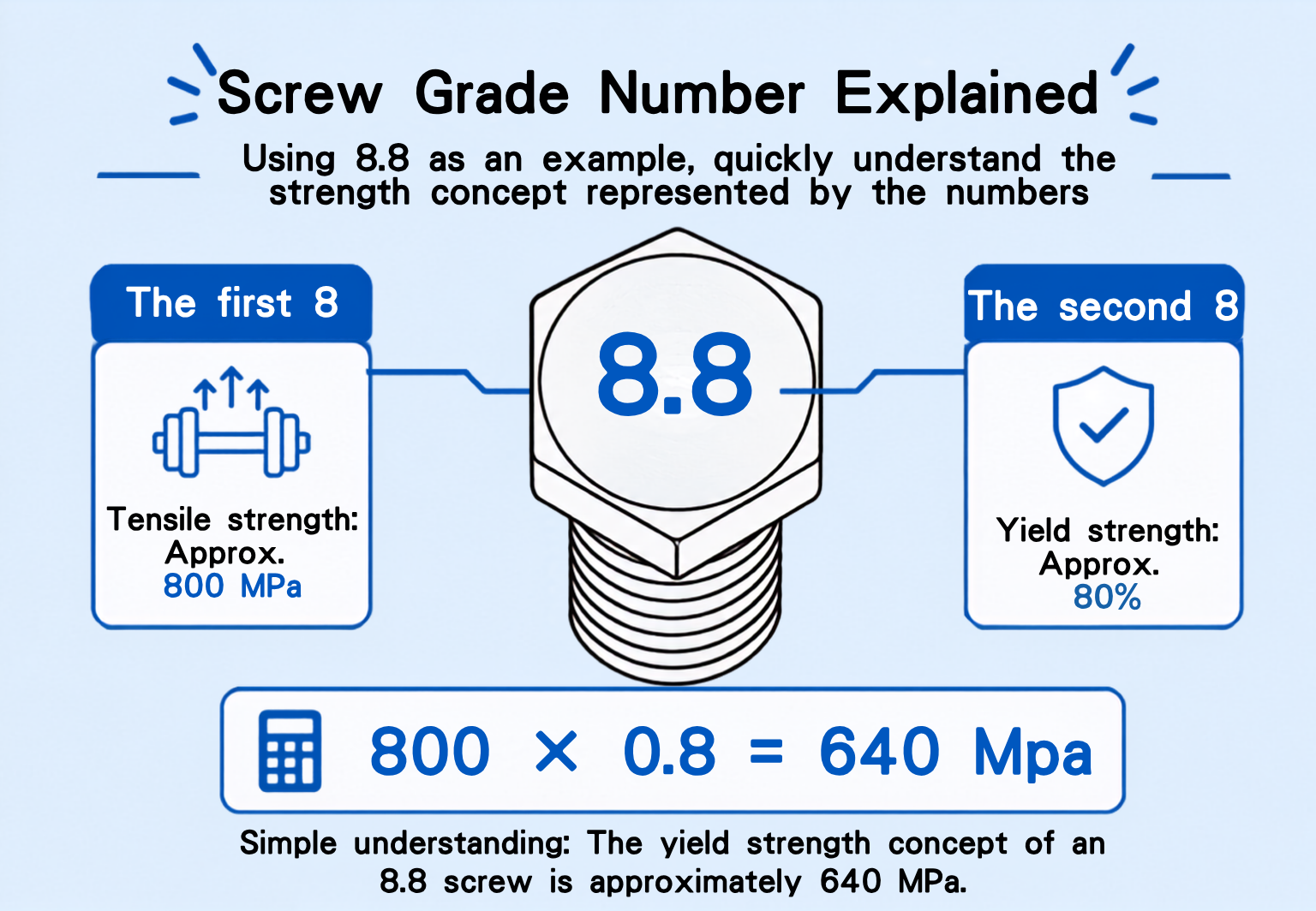 How to Read Screw Grade Numbers | KING TONY